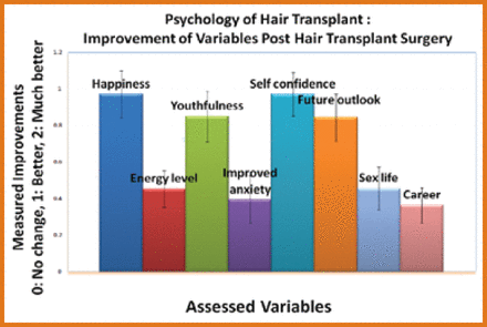 HT-Psychological Effects